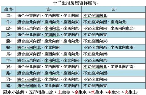 2023生肖房屋座向|12生肖買房必看指南